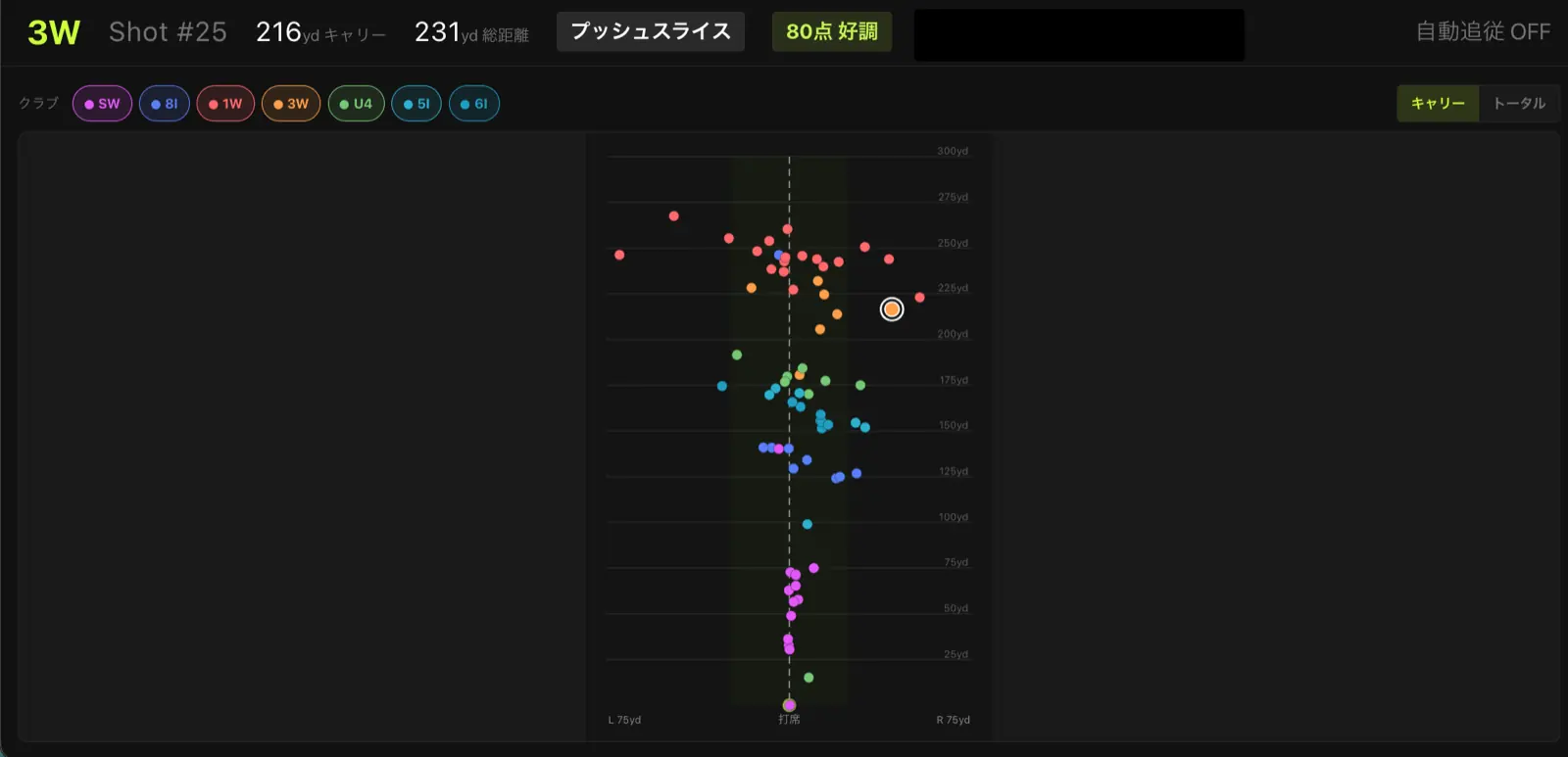 クラブごとに色分けした、打球の落下地点の散らばり